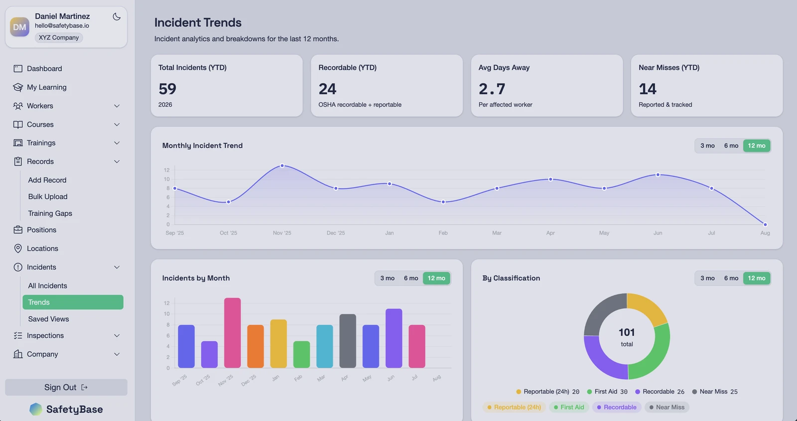 Incident trends dashboard